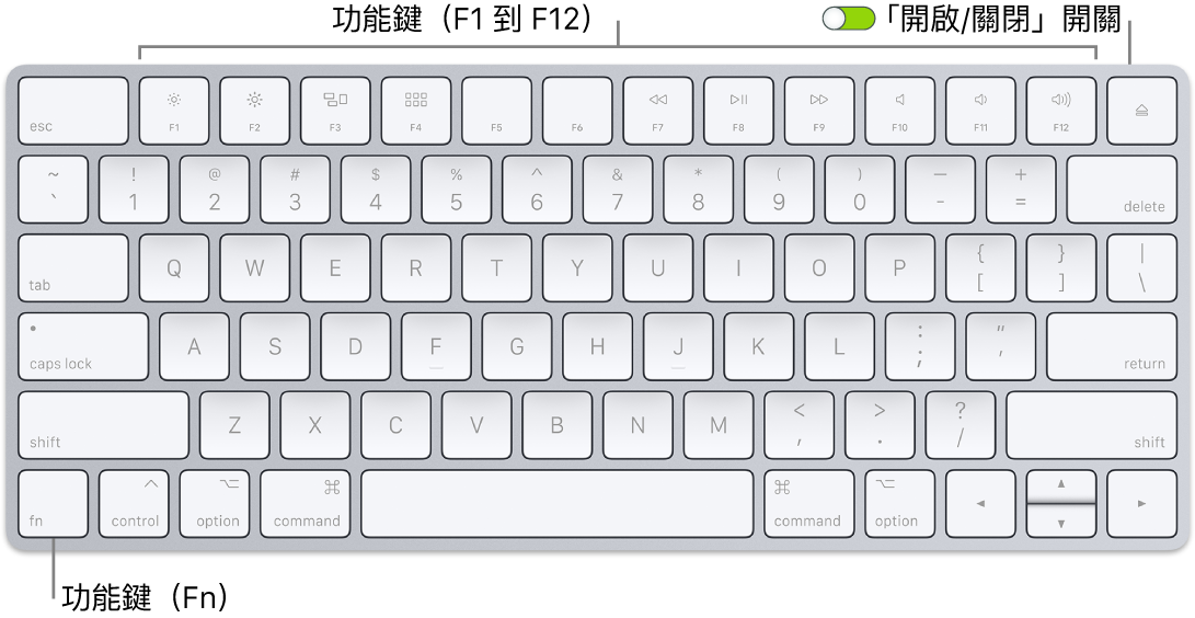 巧控鍵盤，鍵盤的左下角顯示功能鍵（Fn）；而右上角邊緣則為「開啟/關閉」開關。