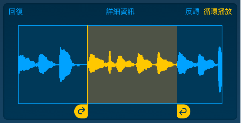 左右循環樂段控點之間的音訊為循環樂段。