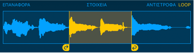 Ο ήχος μεταξύ της αριστερής και δεξιάς λαβής loop επαναλαμβάνεται.