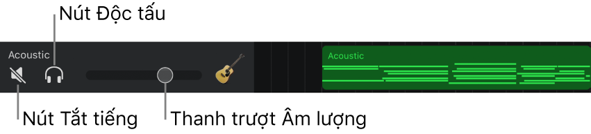 Tiêu đề rãnh mở, hiển thị điều khiển