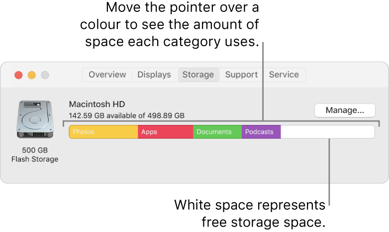 Move the pointer over a colour to see the amount of space each category uses. White space represents free storage space.