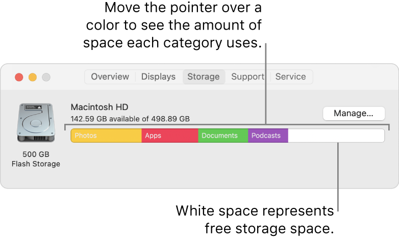 Move the pointer over a color to see the amount of space each category uses. White space represents free storage space.