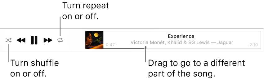 The top of Apple Music with a song playing. The playback controls are at the far left. The Shuffle button is to the left of the playback controls and the Repeat button is to the right of the controls. Drag the playhead to go to a different part of the song.