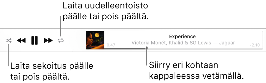 Apple Musicin yläosa, jossa näkyy toistettava kappale. Toistosäätimet ovat vasemmassa laidassa. Sekoituspainike on toistosäädinten vasemmalla puolella, ja uudelleentoistopainike on säädinten oikealla puolella. Vedä toistopaikka toiseen kohtaan kappaleessa.