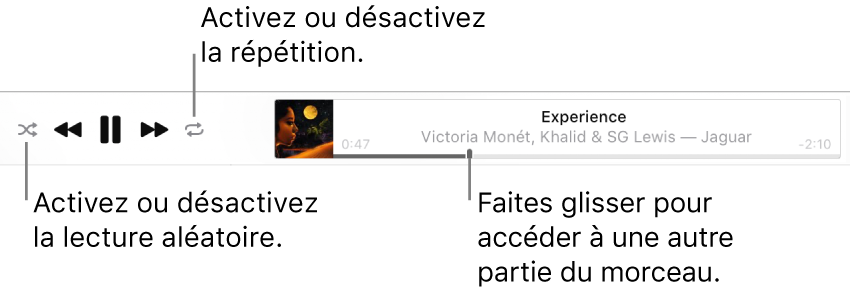 La partie supérieure d’Apple Music avec un morceau en cours de lecture. Les commandes de lecture se trouvent tout à gauche. Le bouton « Ordre aléatoire » se trouve à gauche des commandes de lecture et le bouton Répéter à droite des commandes. Faites glisser la tête de lecture dans la barre de progression pour accéder à une autre partie du morceau.