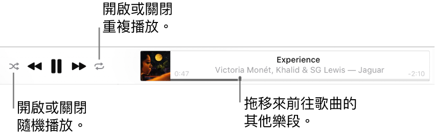 Apple Music 的最上方帶有播放中的歌曲。播放控制項目在最左側。「隨機播放」按鈕位於播放控制項目的左方,而「重複」按鈕位於右方。拖移播放磁頭來前往歌曲的其他部分。