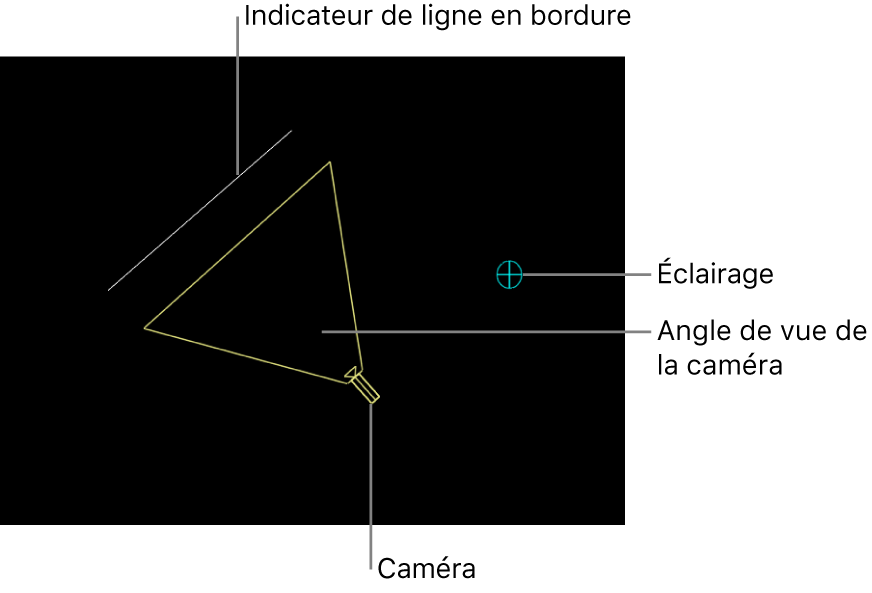 Canevas affichant les icônes de scène 3D pour la caméra, l’angle de vue de la caméra, l’indicateur de ligne de bordure et la lumière