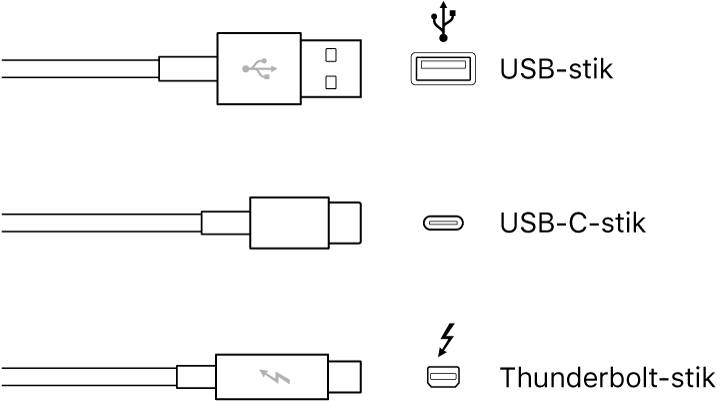 Illustration af USB- og FireWire-stik.