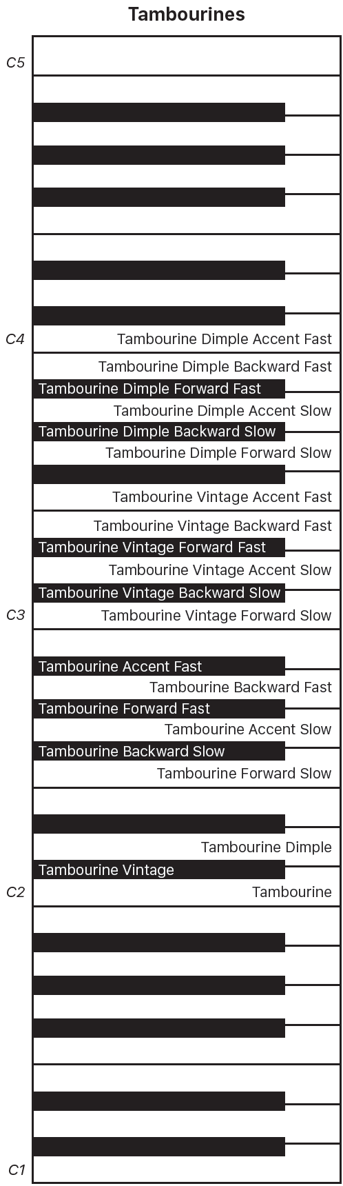 Figure. Tambourines performance keyboard map.