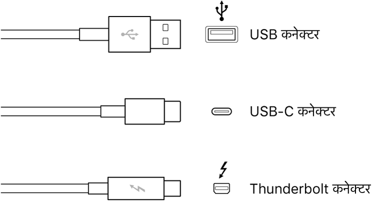 USB और FireWire कनेक्टर प्रकार का चित्रण।