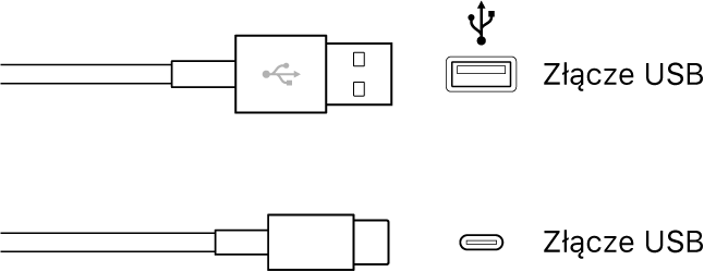 Ilustracja wtyczek USB.