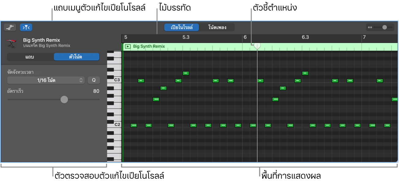 ตัวแก้ไขเปียโนโรลล์ที่แสดงกิจกรรมโน้ต MIDI