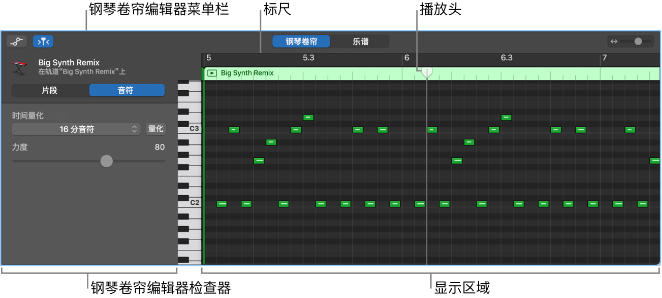 钢琴卷帘编辑器，指出 MIDI 音符事件。