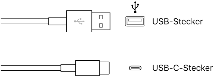 Abbildung. Verschiedene Arten von USB- und USB-C-Steckern