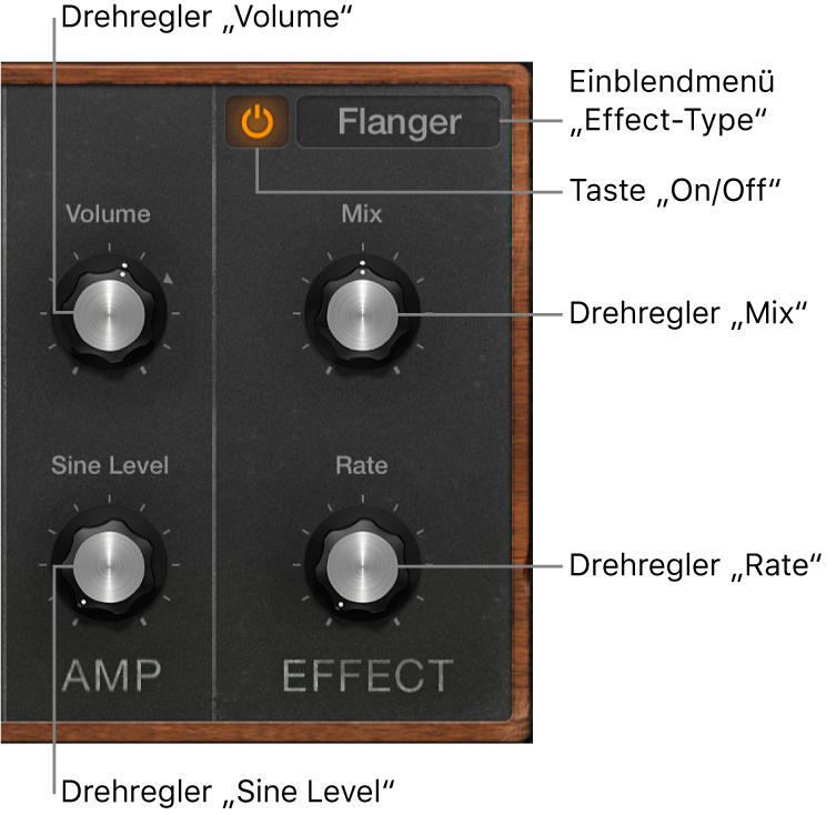 Abbildung. Amp- und Effect-Parameter in Retro Synth