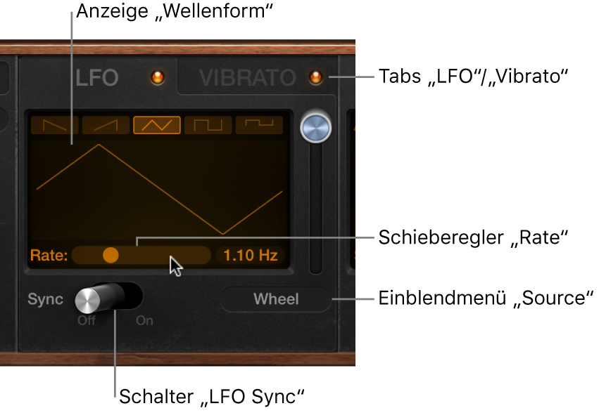Abbildung. LFO- und Vibrato-Parameter in Retro Synth