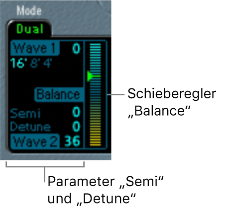 Abbildung. Oszillator-Parameter im Dual-Modus
