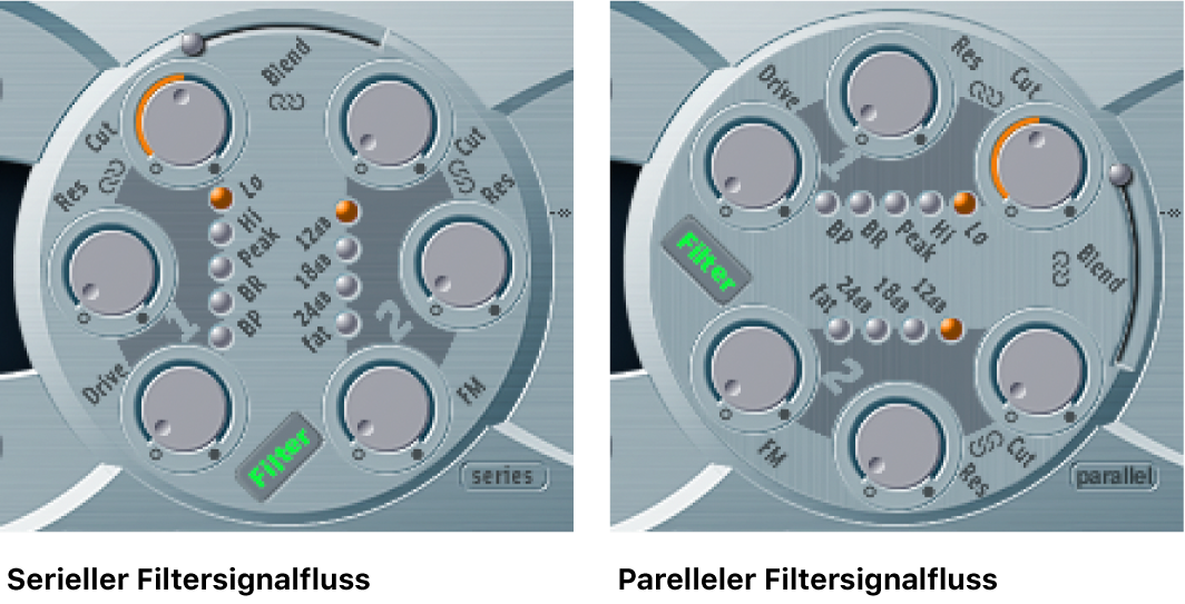 Abbildung. Abschnitt „Filter“ in serieller und paralleler Konfiguration