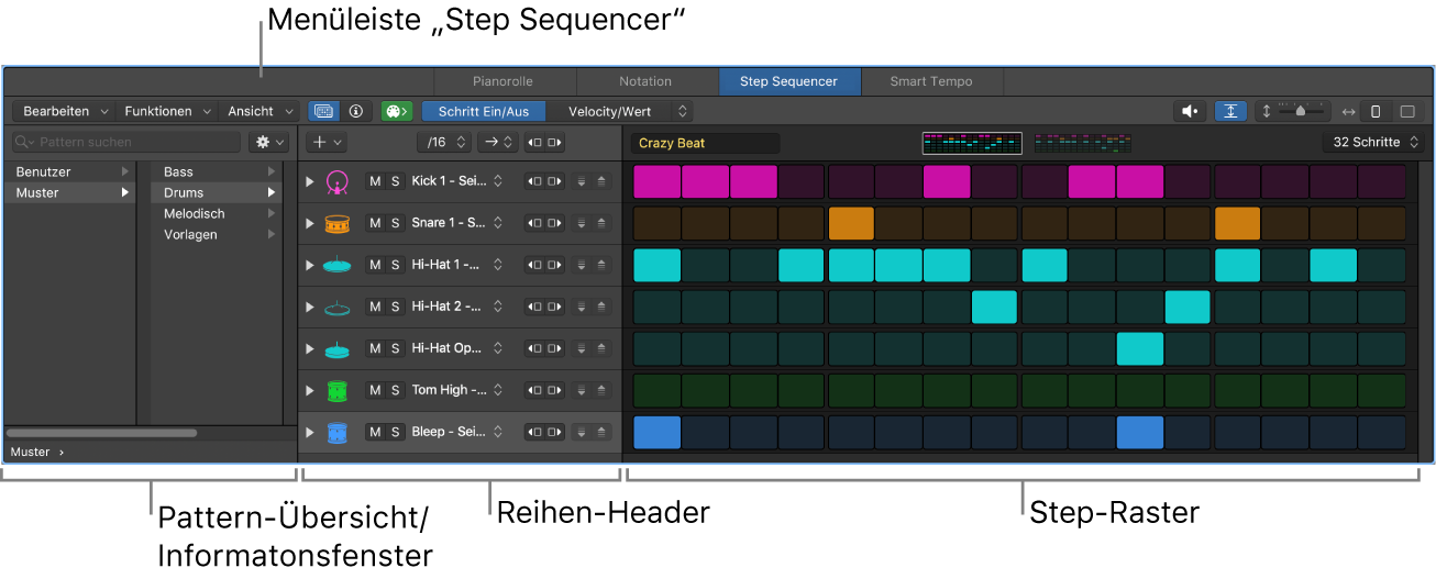 Oberfläche des Step Sequencers mit dem Schrittraster, den Zeilentiteln, der Menüleiste und der Pattern-Übersicht