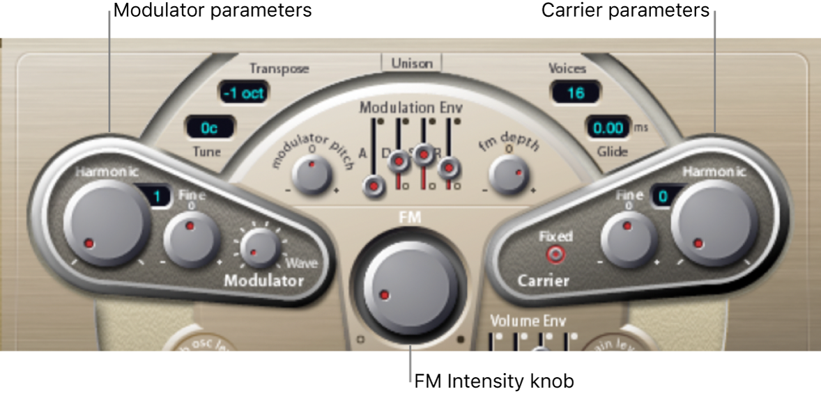 Figure. Modulator and Carrier parameters.