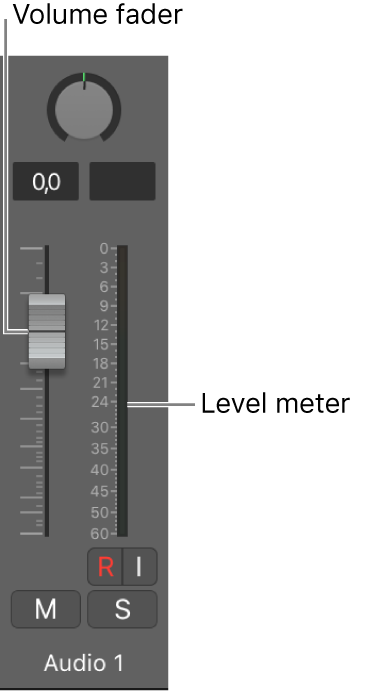 Figure. Volume fader and level meter.