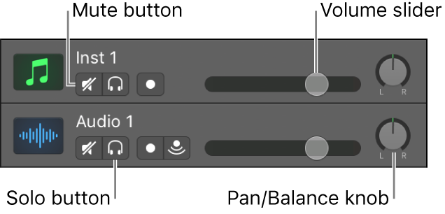 Figure. Track headers, showing the Mute and Solo buttons, Volume slider and Pan/Balance knob.