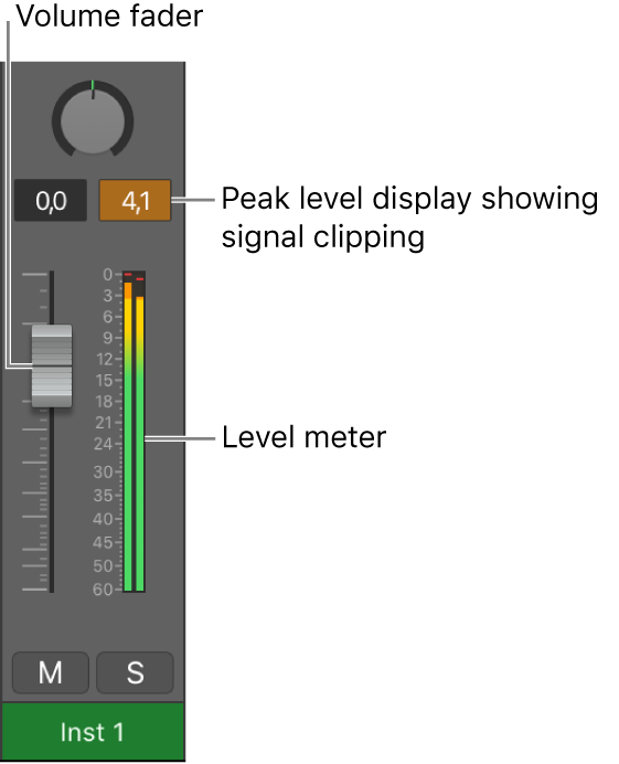 Peak Level Display And Signal Clipping In Logic Pro Apple Support