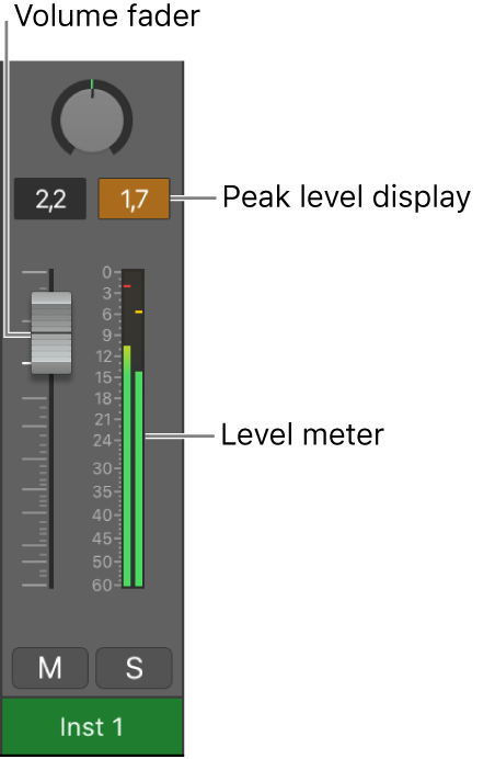 Figure. Showing signal clipping in the peak level display.