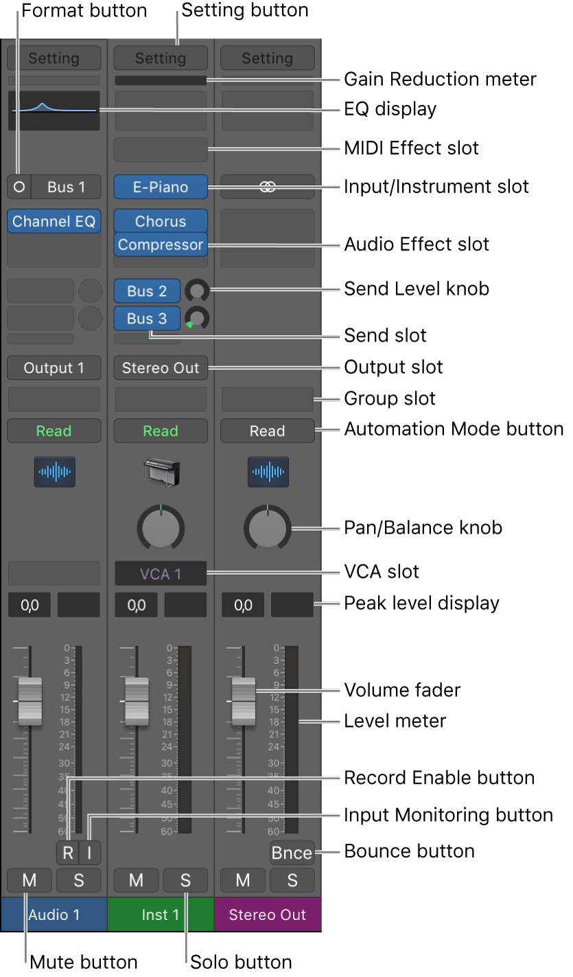 check for control channels mac