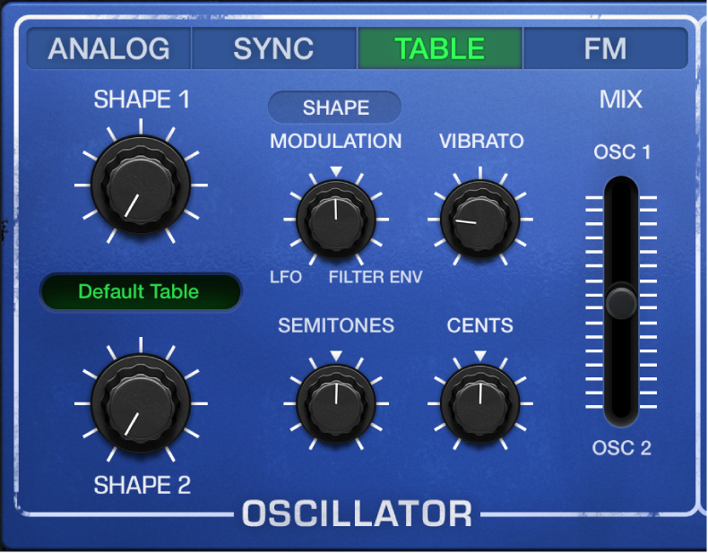 Figure. Retro Synth Table oscillator parameters.