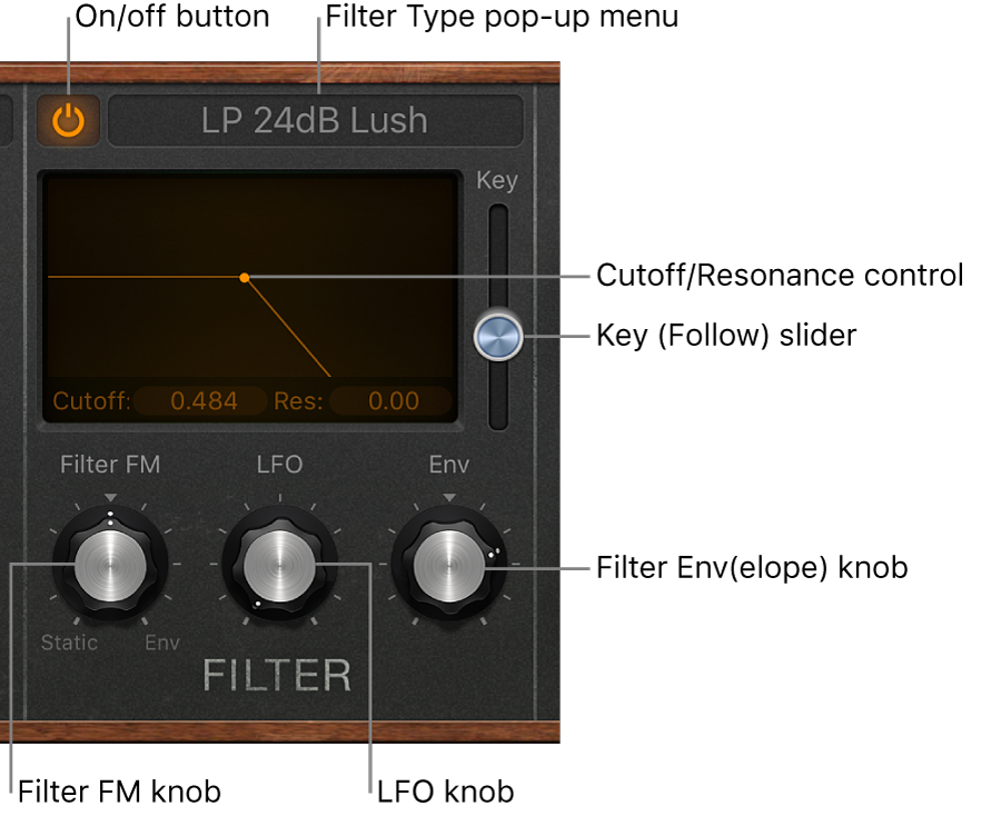 Figure. Retro Synth Filter parameters.
