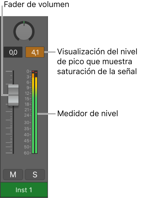 Ilustración. Se muestra la saturación de la señal en la visualización del nivel de pico.