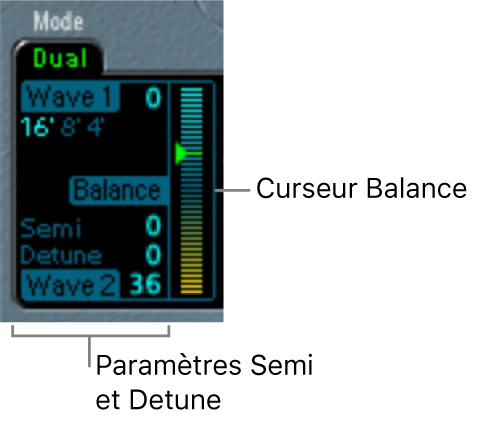 Figure. Paramètres du mode Dual des oscillateurs.