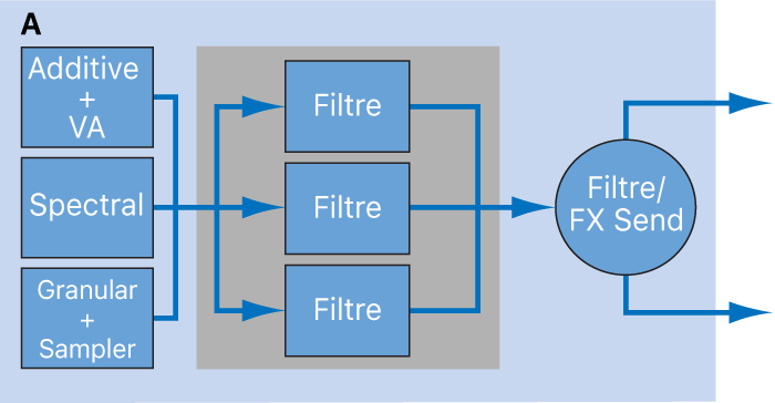 Figure. Schéma de la configuration en parallèle des filtres de source.