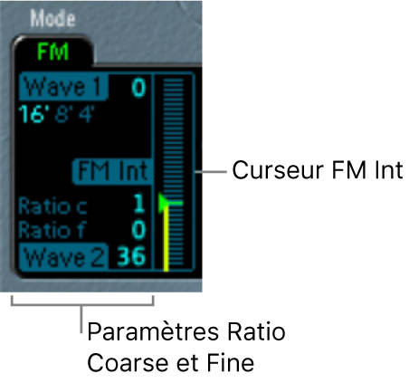 Figure. Paramètres du mode FM des oscillateurs.