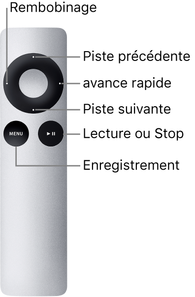 Figure. Télécommande Apple Remote montrant les assignations de raccourci clavier au clic court.