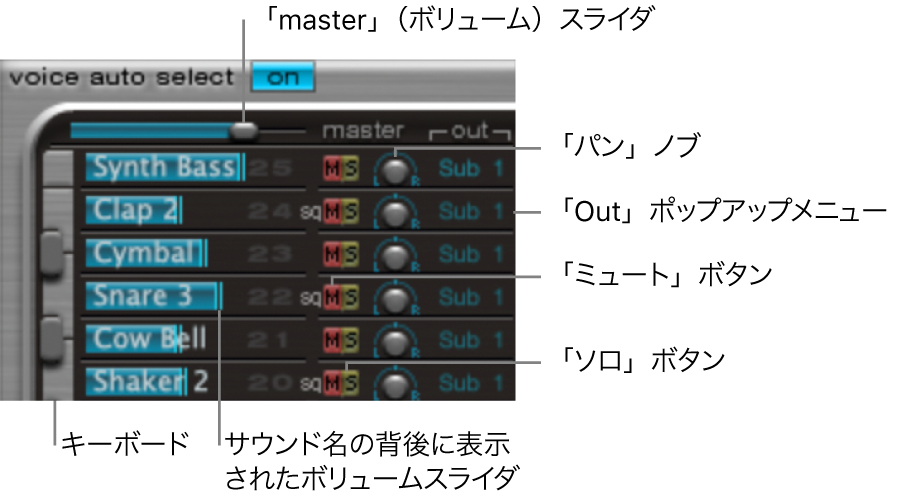 図。アサインメントセクションのパラメータ。