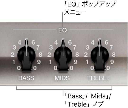図。「EQ」ポップアップメニューと、「Bass」、「Mids」、「Treble」の各ノブ。