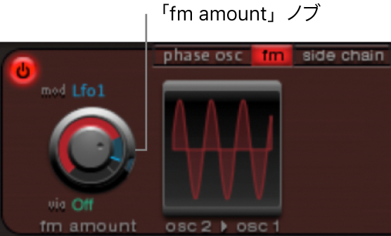 図。「fm」モードのパラメータ。