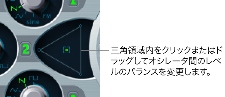 図。オシレータミックス（三角領域）。