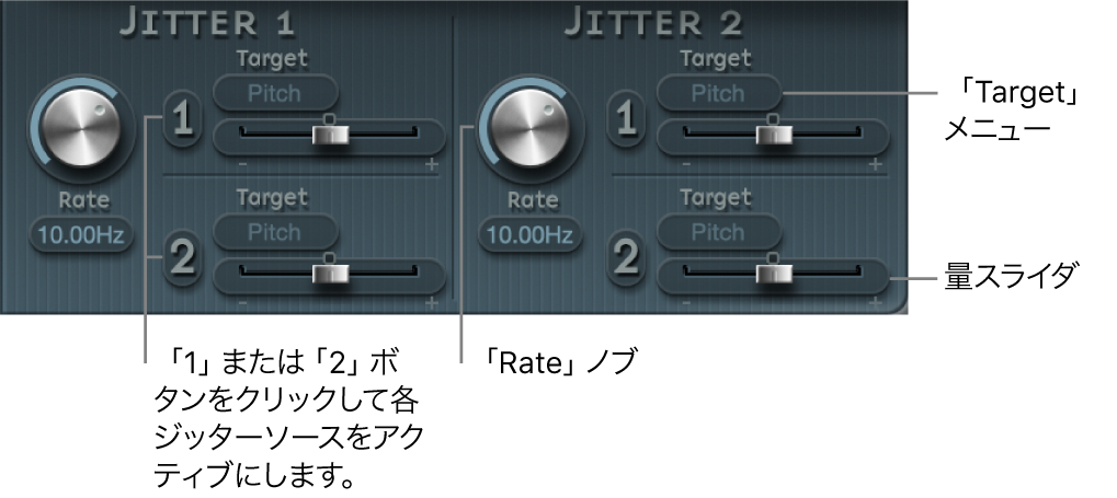 図。ジッターパラメータ。