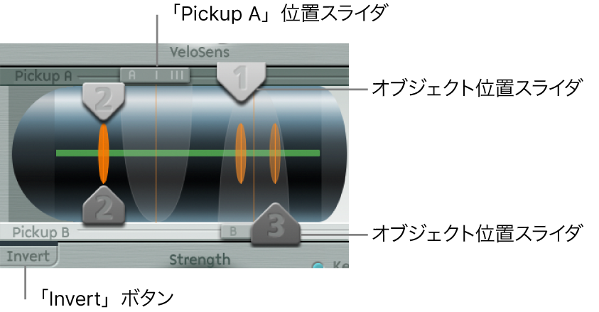 図。ピックアップのパラメータ。