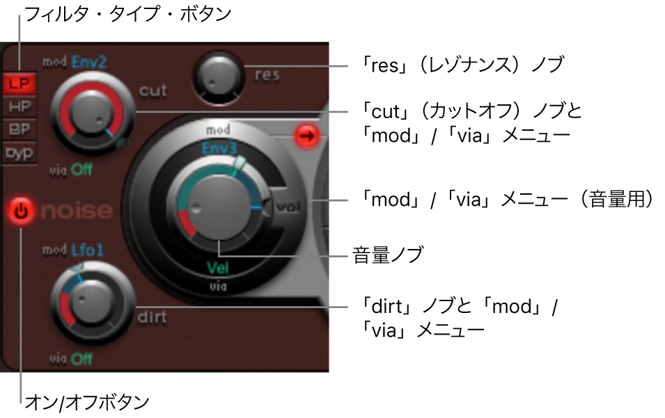 図。ノイズジェネレータ。