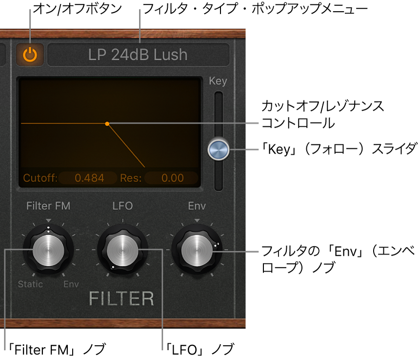図。Retro Synthのフィルタパラメータ。