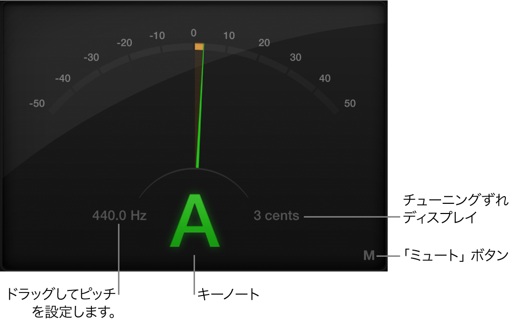 図。Tunerウインドウ