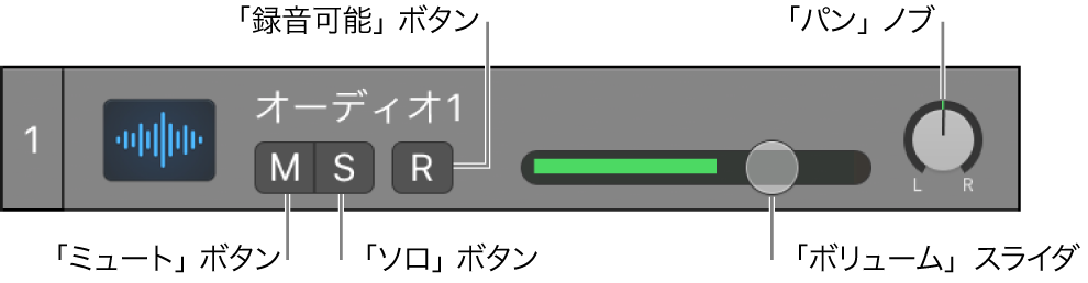 図。コントロールが表示されているトラックヘッダ。