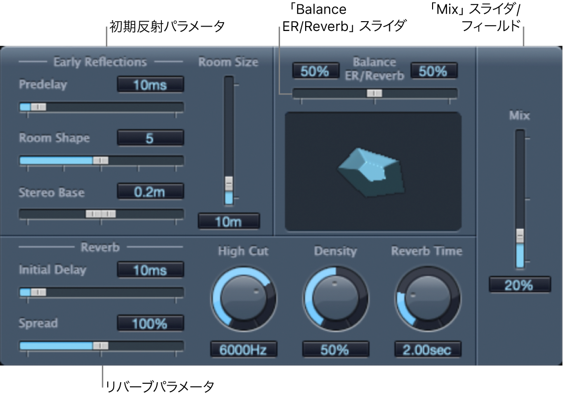 図。GoldVerbウインドウの主なパラメータ領域。