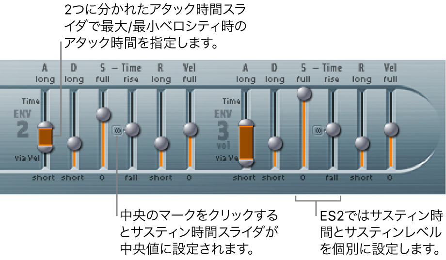 図。エンベロープ2および3のパラメータ。