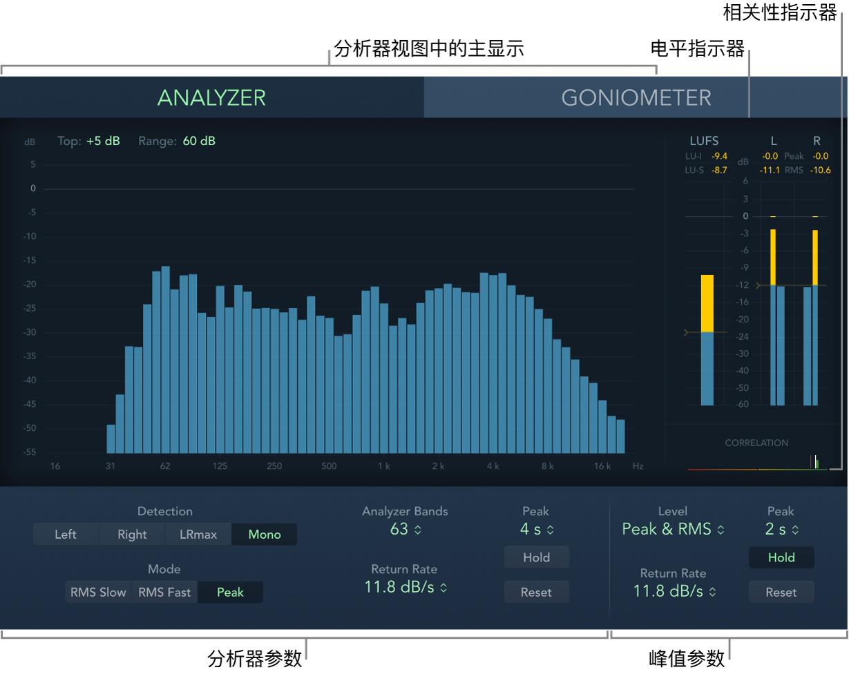 图。显示主界面区域的 MultiMeter 窗口。