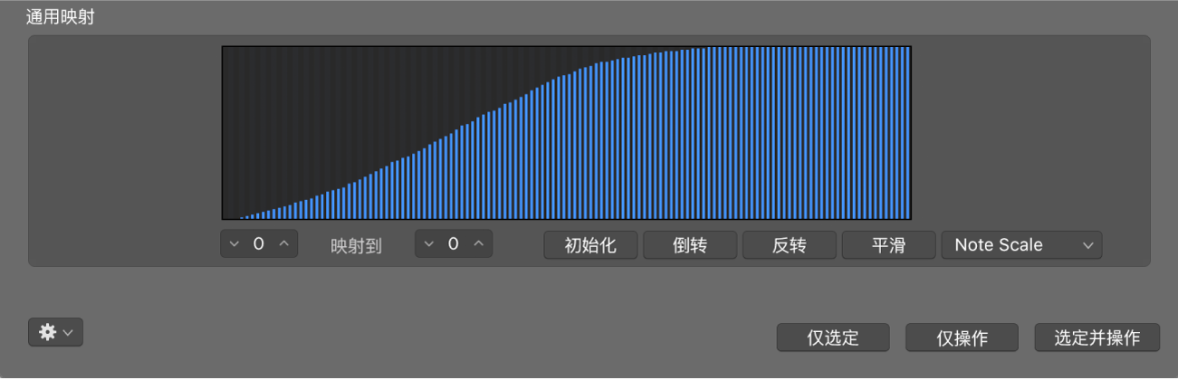 图。变换窗口映射区域。